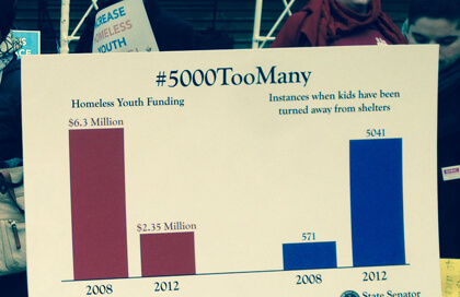 Hoylman's graphic presentation at City Hall. | GAY CITY NEWS